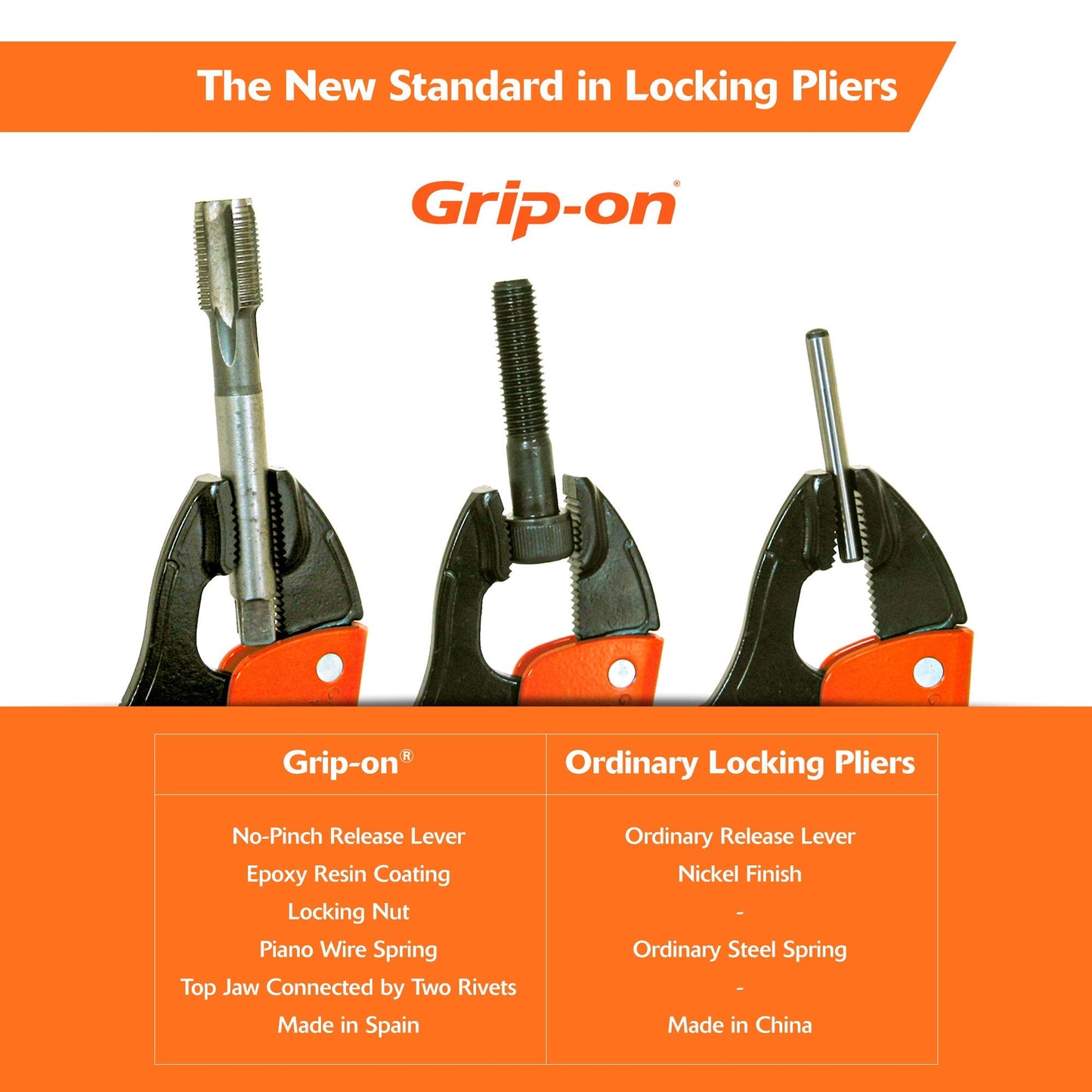 Grip-on® Locking Pliers-Parallel Jaws